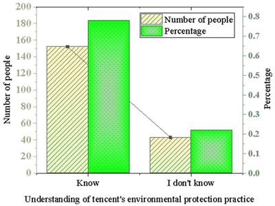 Addressing pollution challenges for enterprises under diverse extreme climate conditions: artificial intelligence-driven experience and policy support of top Chinese enterprises